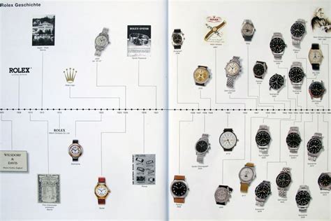 timeline rolex watches|Rolex watch history collection.